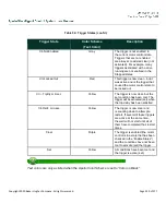 Preview for 230 page of Baker Hughes Apollo 3 User Manual