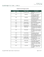 Preview for 240 page of Baker Hughes Apollo 3 User Manual