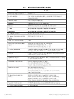 Preview for 16 page of Baker Hughes Becker Series Instruction Manual