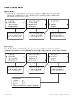 Preview for 74 page of Baker Hughes Becker Series Instruction Manual