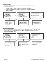 Preview for 76 page of Baker Hughes Becker Series Instruction Manual