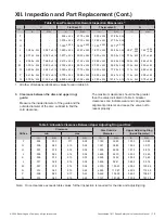 Предварительный просмотр 19 страницы Baker Hughes Consolidated 1811 FA-0-3X1-20 Instruction Manual