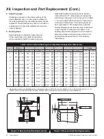 Предварительный просмотр 20 страницы Baker Hughes Consolidated 1811 FA-0-3X1-20 Instruction Manual