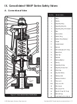 Preview for 13 page of Baker Hughes Consolidated 1900/P Series Instruction Manual