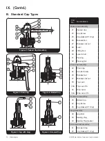 Preview for 14 page of Baker Hughes Consolidated 1900/P Series Instruction Manual