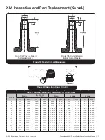 Preview for 21 page of Baker Hughes Consolidated 1900/P Series Instruction Manual