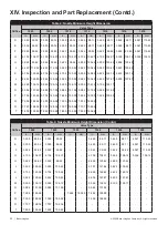 Preview for 22 page of Baker Hughes Consolidated 1900/P Series Instruction Manual