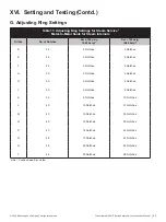 Preview for 29 page of Baker Hughes Consolidated 1900/P Series Instruction Manual