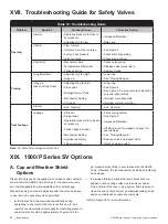 Preview for 30 page of Baker Hughes Consolidated 1900/P Series Instruction Manual