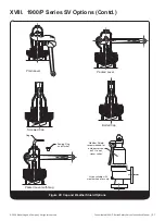 Preview for 31 page of Baker Hughes Consolidated 1900/P Series Instruction Manual