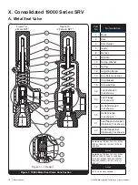 Предварительный просмотр 14 страницы Baker Hughes Consolidated 19000 DA Instruction Manual