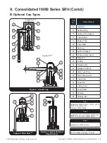 Предварительный просмотр 15 страницы Baker Hughes Consolidated 19000 DA Instruction Manual