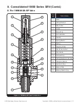 Предварительный просмотр 17 страницы Baker Hughes Consolidated 19000 DA Instruction Manual