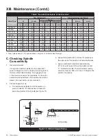 Предварительный просмотр 28 страницы Baker Hughes Consolidated 19000 DA Instruction Manual