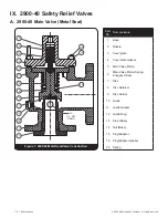 Preview for 16 page of Baker Hughes Consolidated 2900-40 Series Instruction Manual