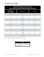 Preview for 3 page of Baker Hughes Consolidated 2900 series Maintenance Manual