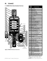 Preview for 19 page of Baker Hughes Consolidated 2900 series Maintenance Manual