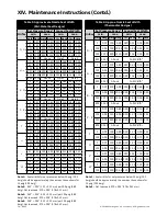 Preview for 38 page of Baker Hughes Consolidated 2900 series Maintenance Manual