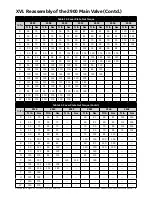 Preview for 47 page of Baker Hughes Consolidated 2900 series Maintenance Manual