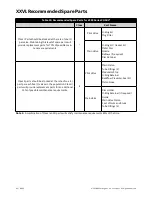 Preview for 90 page of Baker Hughes Consolidated 2900 series Maintenance Manual