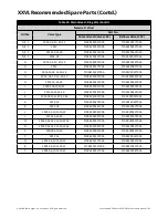 Preview for 93 page of Baker Hughes Consolidated 2900 series Maintenance Manual