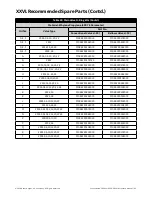 Preview for 95 page of Baker Hughes Consolidated 2900 series Maintenance Manual