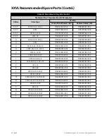 Preview for 96 page of Baker Hughes Consolidated 2900 series Maintenance Manual