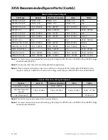 Preview for 98 page of Baker Hughes Consolidated 2900 series Maintenance Manual