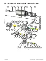 Предварительный просмотр 42 страницы Baker Hughes Consolidated 4900 Series Instruction Manual