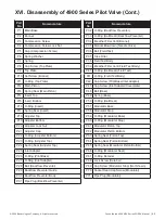 Предварительный просмотр 43 страницы Baker Hughes Consolidated 4900 Series Instruction Manual