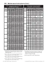 Предварительный просмотр 43 страницы Baker Hughes Consolidated Generation II 2900 Series Instruction Manual