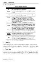 Preview for 14 page of Baker Hughes Druck DPI 610 IS Instruction Manual