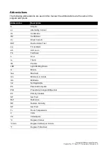 Предварительный просмотр 5 страницы Baker Hughes Druck Dry TC 165 Instruction Manual