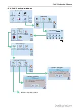 Preview for 20 page of Baker Hughes Druck PACE Series Calibration Manual