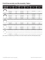 Предварительный просмотр 13 страницы Baker Hughes Flexflo 887 Instruction Manual