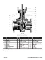 Предварительный просмотр 8 страницы Baker Hughes Masoneilan 31000 Series Instruction Manual