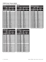 Preview for 22 page of Baker Hughes Masoneilan 33000 Series Instruction Manual