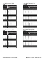 Preview for 23 page of Baker Hughes Masoneilan 33000 Series Instruction Manual