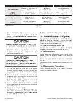 Предварительный просмотр 18 страницы Baker Hughes Masoneilan 35002 Series Camflex II Instruction Manual