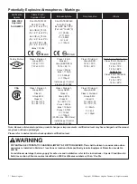 Предварительный просмотр 10 страницы Baker Hughes Masoneilan 4411 I.S. Instruction Manual