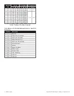 Preview for 16 page of Baker Hughes Masoneilan 49000 Series Instruction Manual