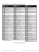 Предварительный просмотр 19 страницы Baker Hughes Masoneilan 74000 Series Instruction Manual