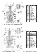 Предварительный просмотр 19 страницы Baker Hughes Masoneilan 77000 Series Instruction Manual