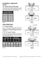 Предварительный просмотр 11 страницы Baker Hughes Masoneilan MiniTork II 37002 Series Instruction Manual