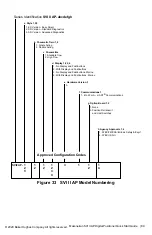 Preview for 89 page of Baker Hughes Masoneilan SVI II AP Series Quick Start Manual