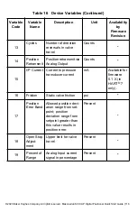 Preview for 116 page of Baker Hughes Masoneilan SVI II AP Series Quick Start Manual