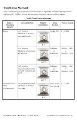 Предварительный просмотр 27 страницы Baker Hughes Masoneilan SVI II ESD Quick Start Manual