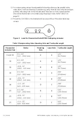 Предварительный просмотр 32 страницы Baker Hughes Masoneilan SVI II ESD Quick Start Manual