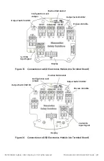 Предварительный просмотр 49 страницы Baker Hughes Masoneilan SVI II ESD Quick Start Manual