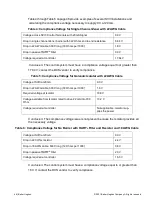 Preview for 46 page of Baker Hughes Masoneilan SVI3 Instruction Manual